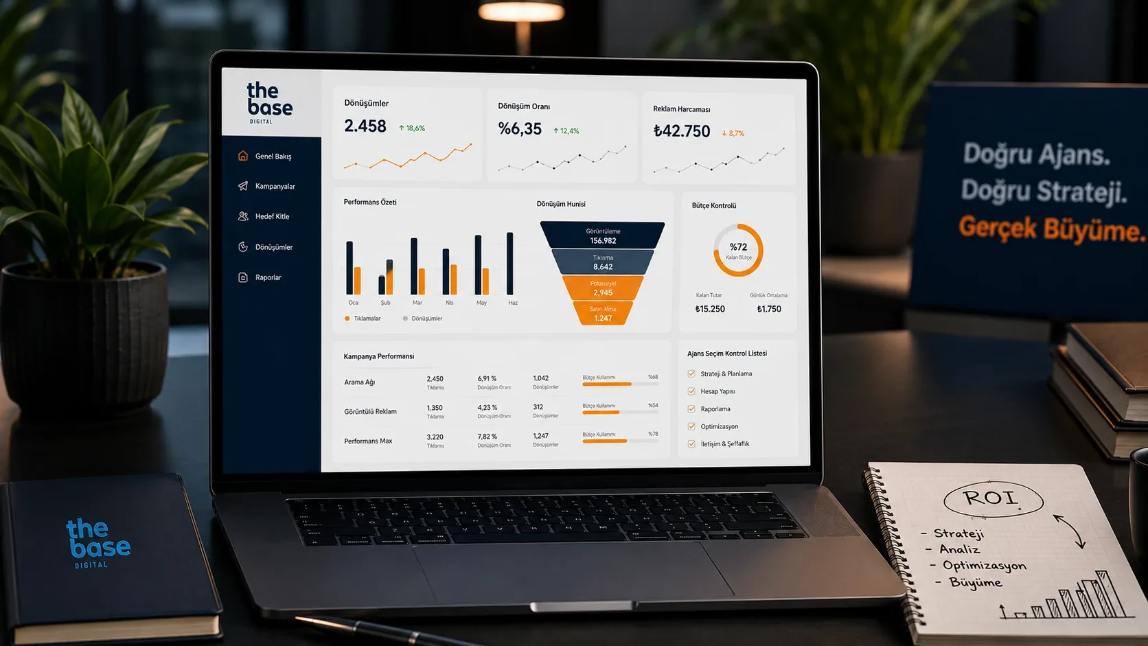 Google Ads performans paneli, dönüşüm hunisi, bütçe kontrolü ve ajans seçim kontrol listesi