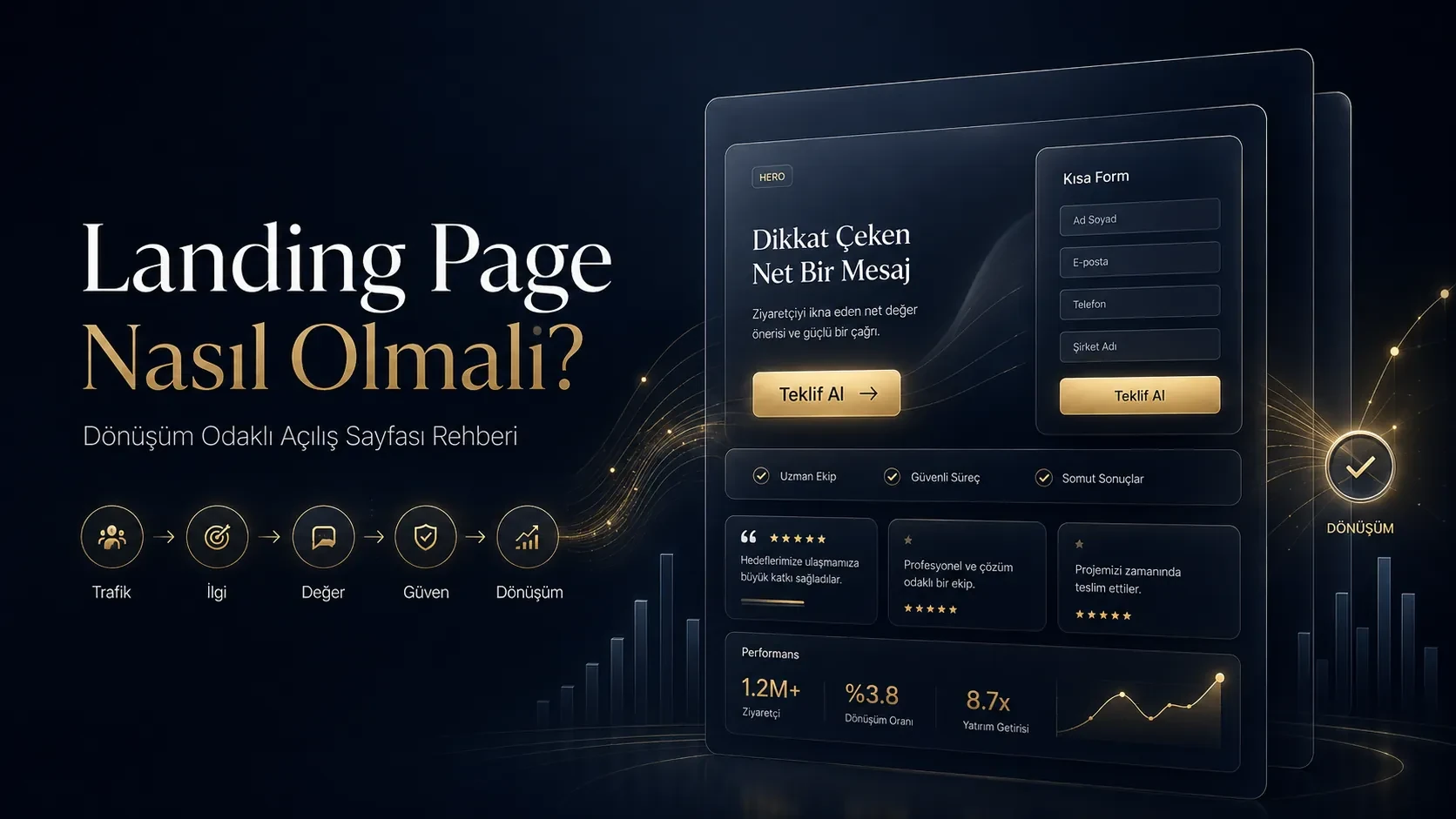 Dönüşüm odaklı landing page yapısını, kısa formu, CTA butonlarını ve performans ölçümünü gösteren açılış sayfası tasarımı