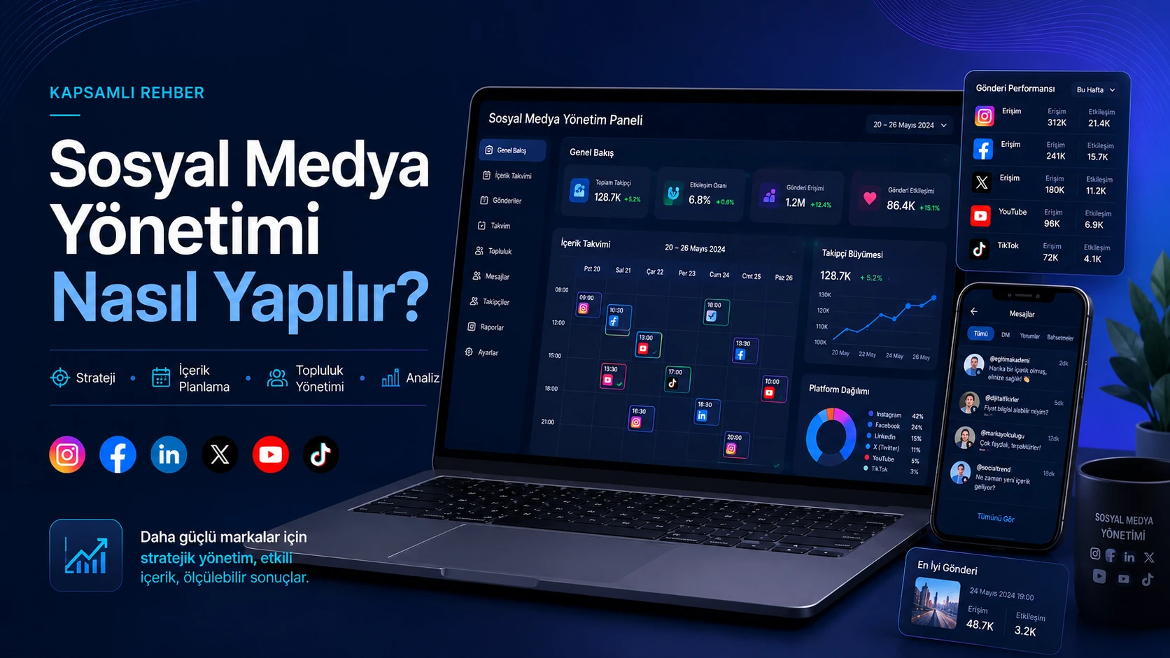 Sosyal medya içerik, etkileşim ve performans süreçlerinin marka hedefi etrafında yönetimi