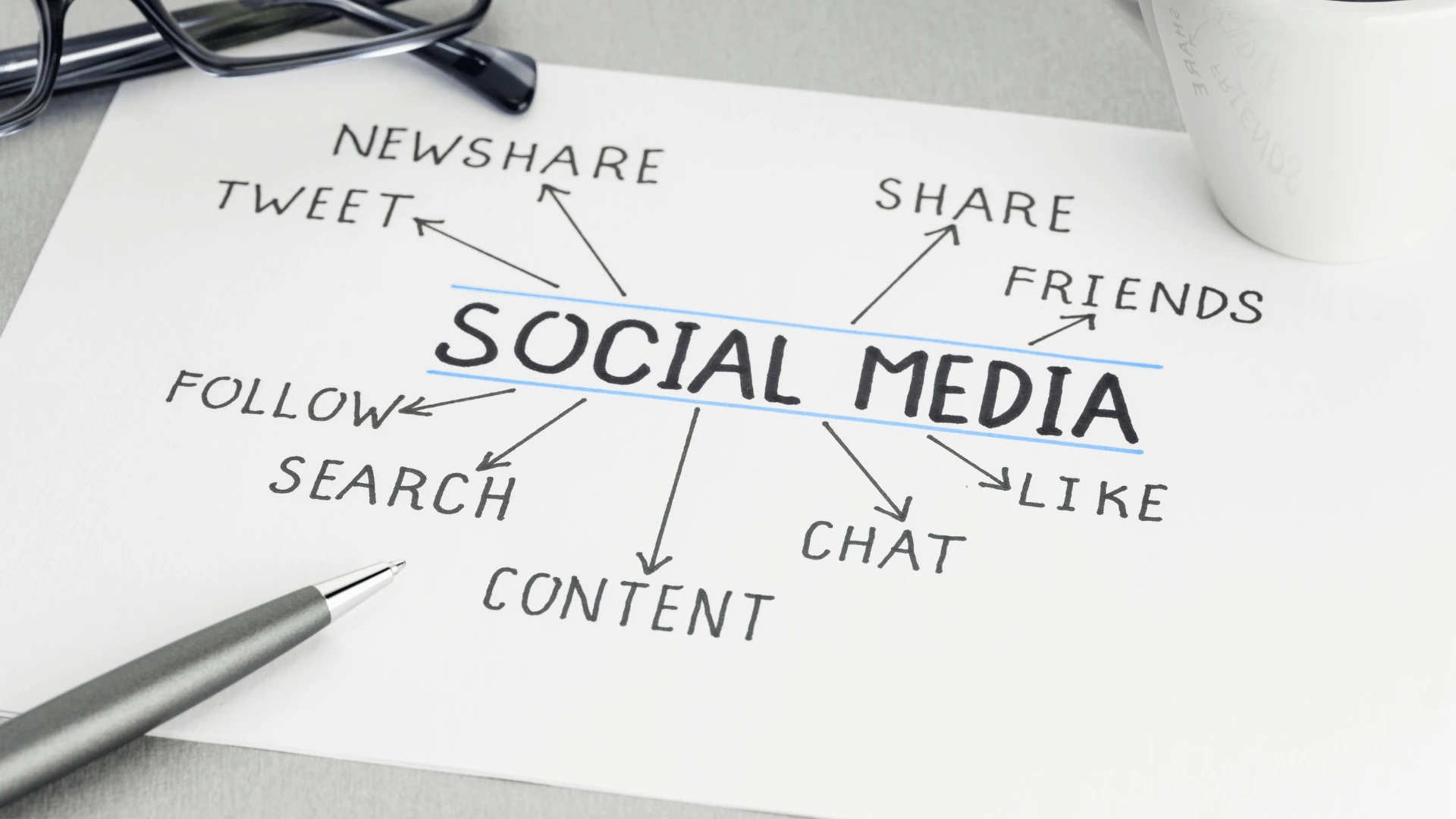 Sosyal Medya Yönetimi